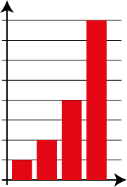 Line of vertical bars doubling in height.