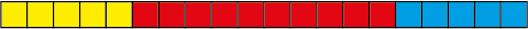 Strip divided into 20 equally sized parts then shaded into one section of 5, the next of 10 and the last of 5.
